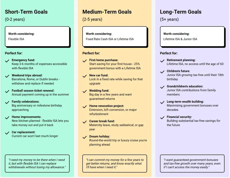 ISA goal chart