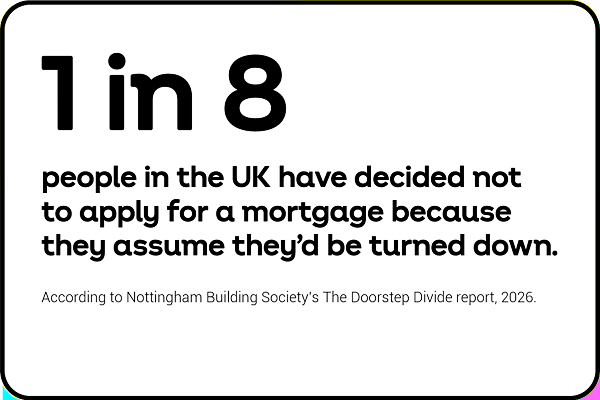 One In Eight People In The Uk Have Decided Not To Apply For A Mortgage Because They Assume Theyd Be Turned Down