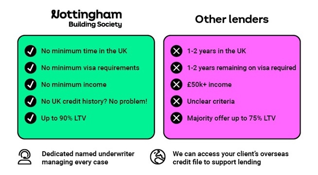 Criteria differences for foreign nationals