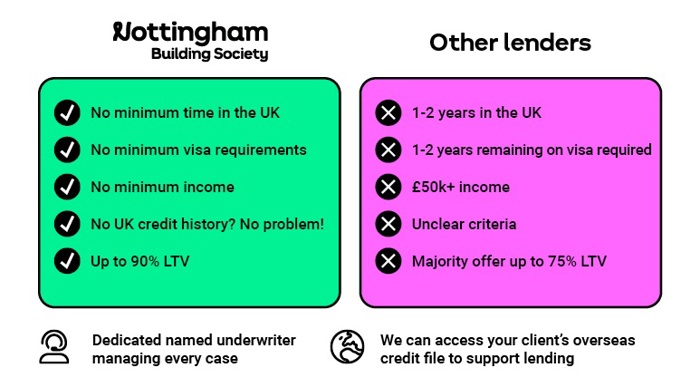 Criteria differences for foreign nationals